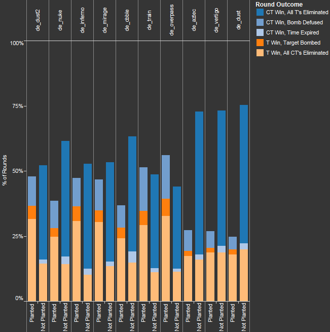 Counter Strike Global Offensive Map Data