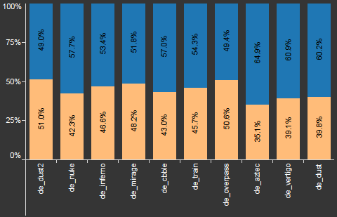 Counter-Strike: Global Offensive Competitive Maps That Need to Come Back