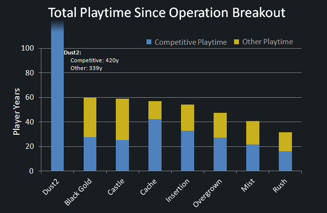 FPX cessa investimento na divisão de Counter-Strike