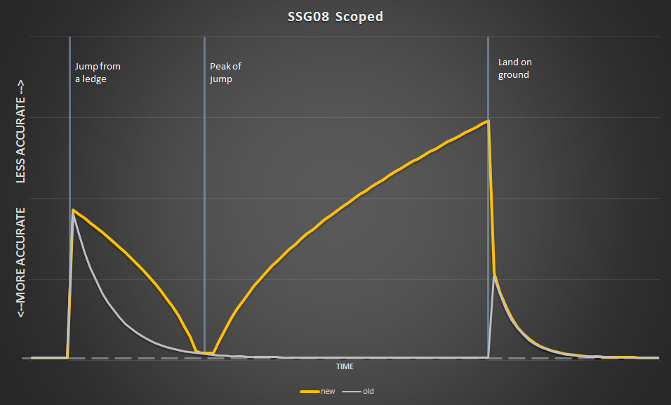 csgo prolevel headshot accuracy pecentage