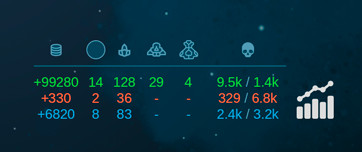 Space Warfare recommended requirements