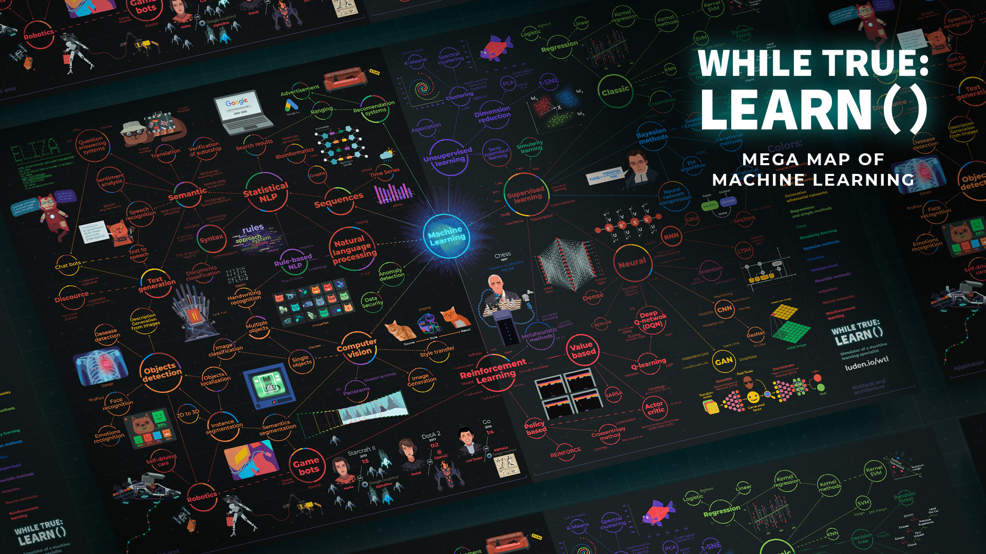 While true: learn() for macular