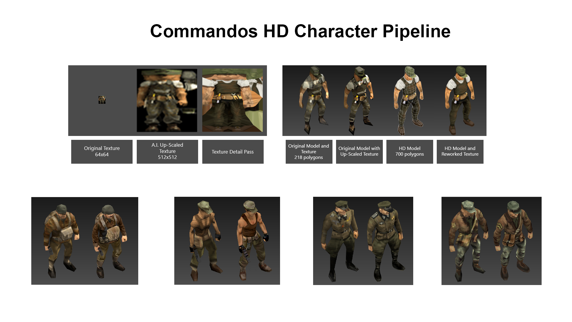 Commandos 3 - HD Remaster | DEMO instal the new version for iphone