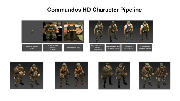 Commandos 2 - HD Remasterfor windows and Linux 1