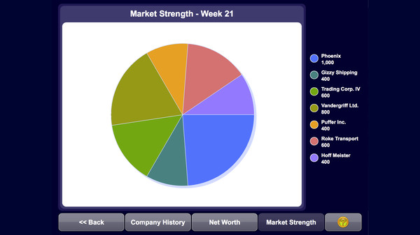 Скриншот из Gazillionaire