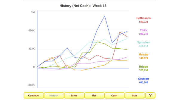 Скриншот из Zapitalism