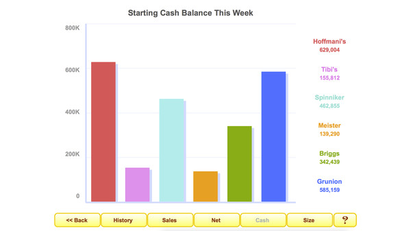 Скриншот из Zapitalism