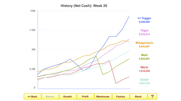 Скриншот из Profitania