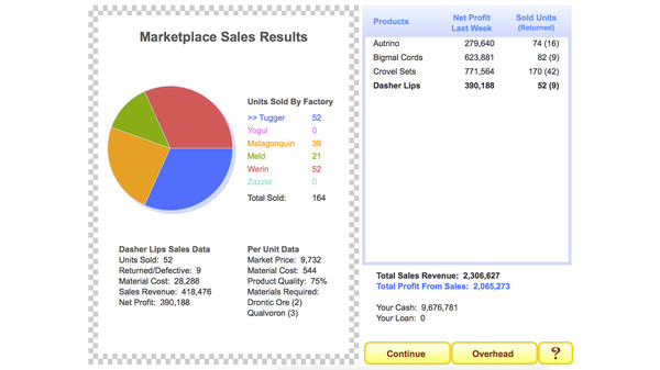 Скриншот из Profitania