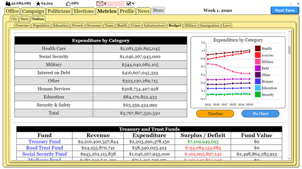 The Political Process game for windows Pc 1