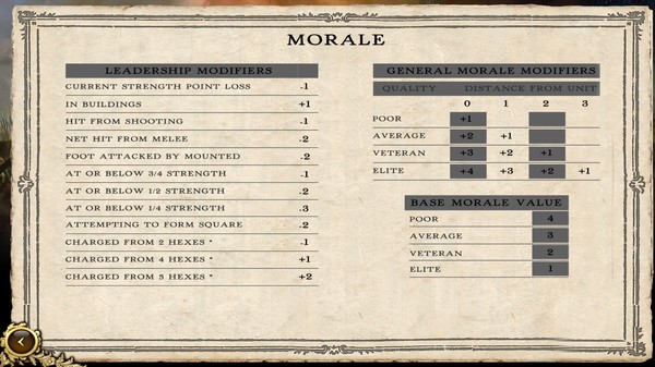 Скриншот из Napoleon in Russia