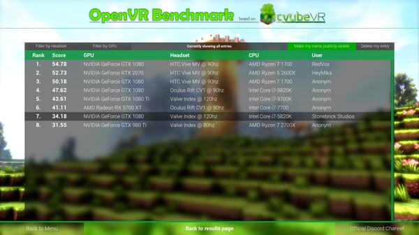 Скриншот из OpenVR Benchmark Leaderboard