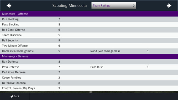 Скриншот из Pro Strategy Football 2021