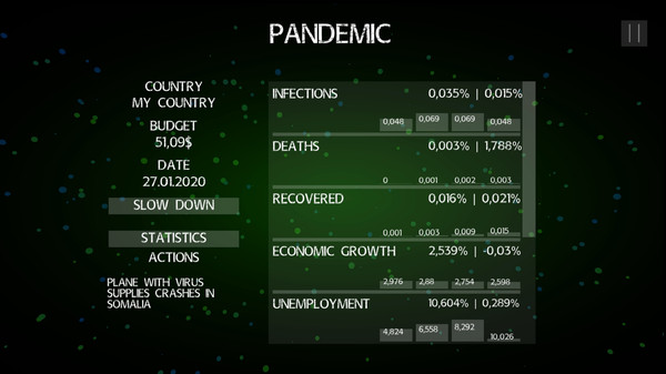 Скриншот из Pandemic: The Virus Outbreak