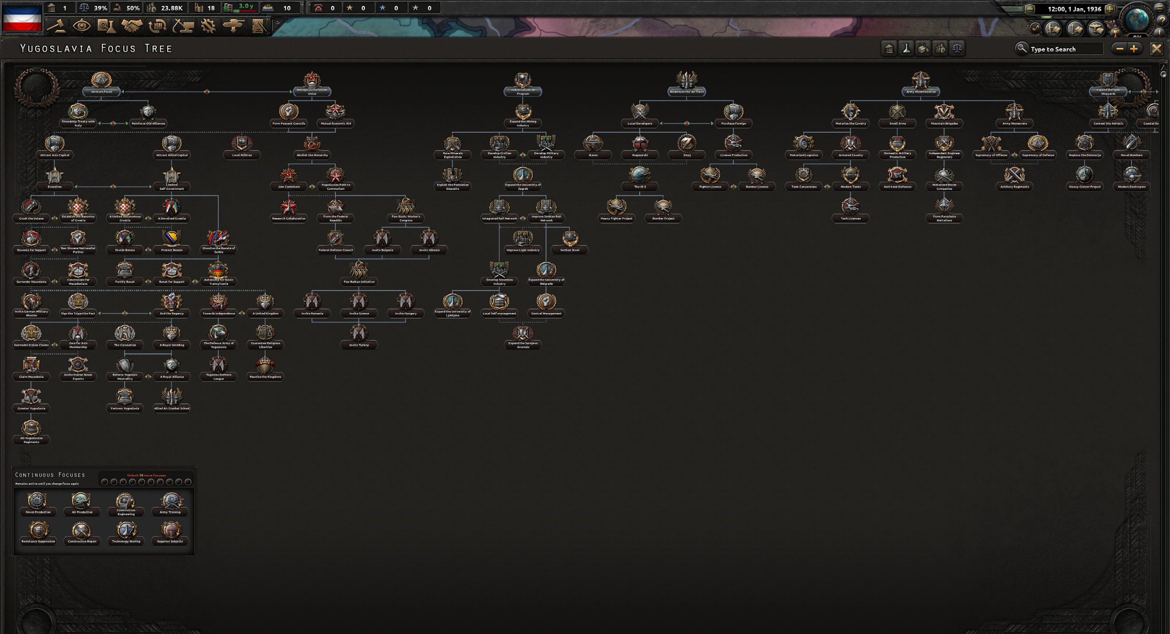 Reworked Yugoslavian Focus Tree r/hoi4