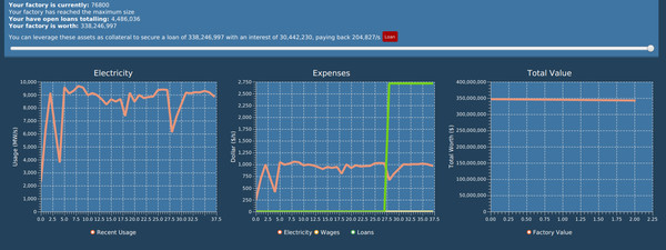 Скриншот из Factorization