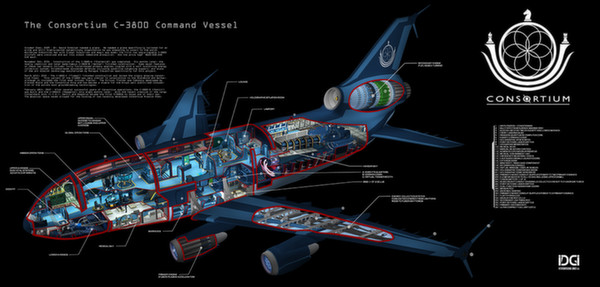 CONSORTIUM for linux