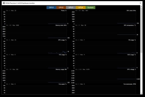 EVGA Precision XOC requirements