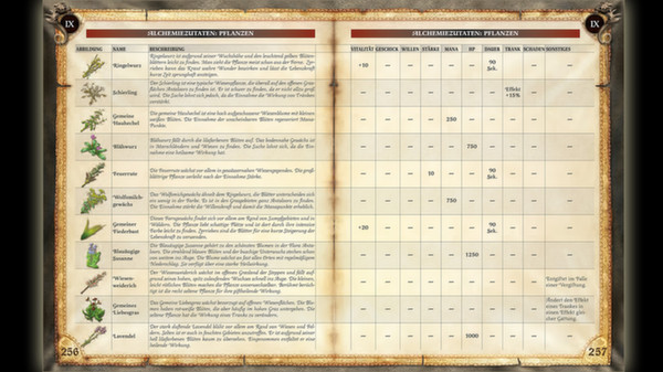Скриншот из Two Worlds II Strategy Guide