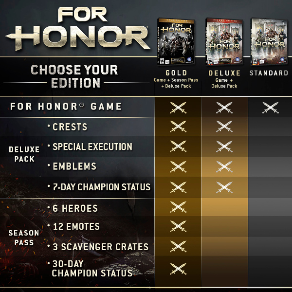 Steam chart for honor