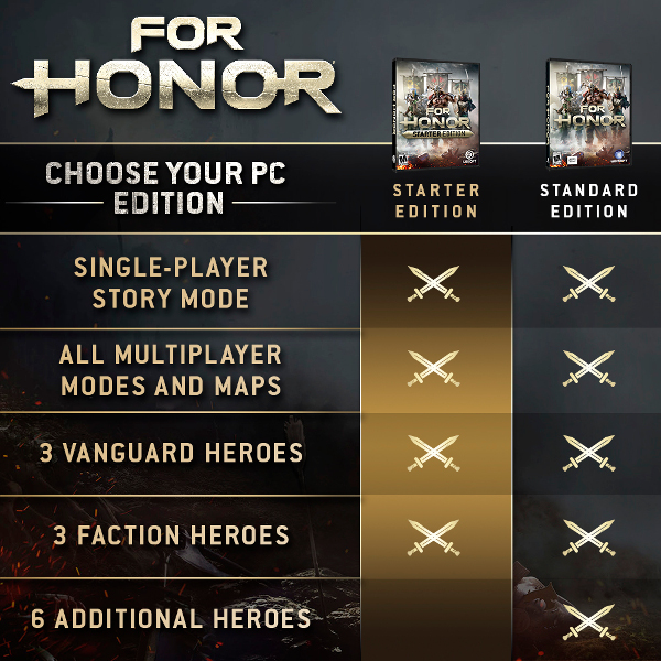 For Honor Steam Chart