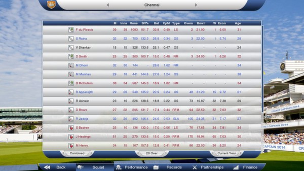 Скриншот из Cricket Captain 2014