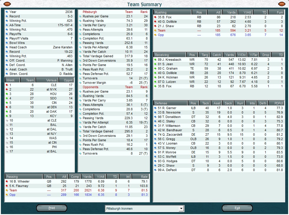 Front Office Football Seven Bilder