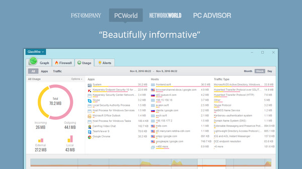 GlassWire game for Linux 1