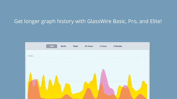 Скриншот из GlassWire Basic