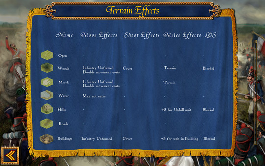 Wellington's Victory game for windows Pc 1