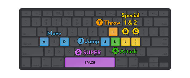 keyboard controls steam2