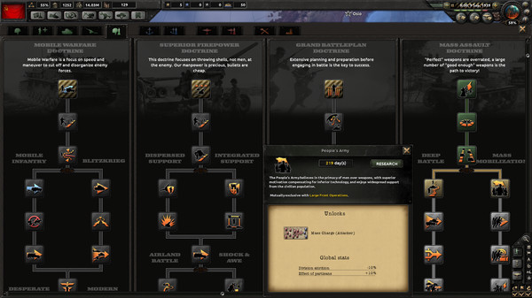 Hearts of Iron IV PC requirements