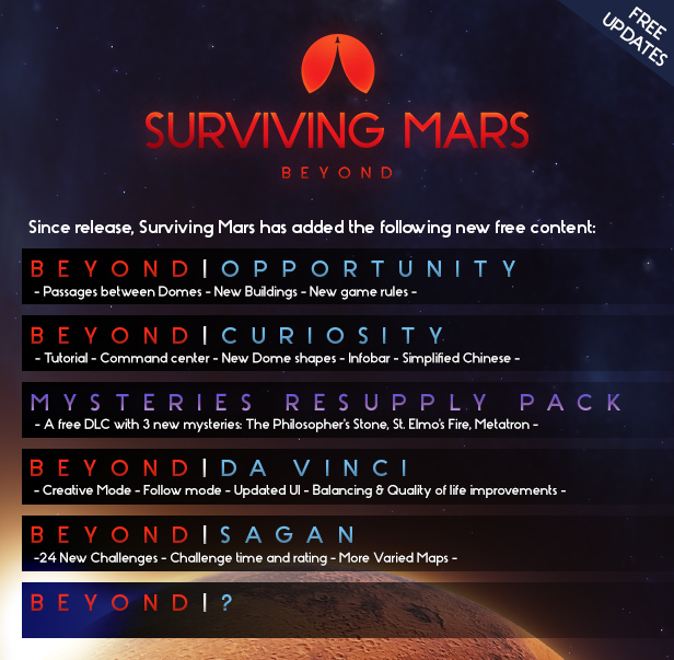 Surviving mars чит меню