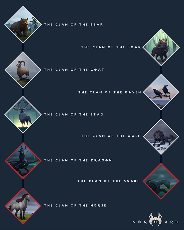 boar clan northgard
