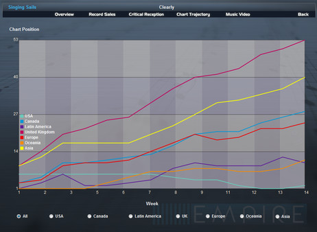 Music Wars Empirefor windows and Linux 1