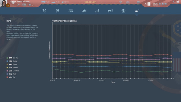 TransRoad: USA screenshot