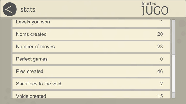 Скриншот из Fourtex Jugo