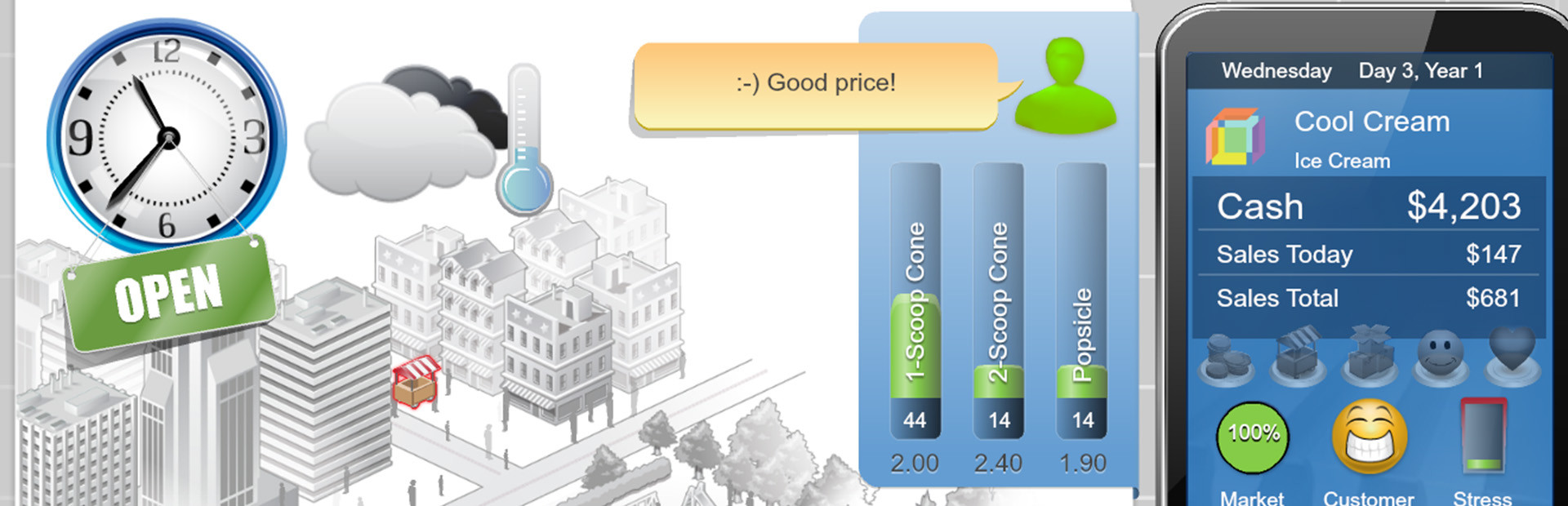 GoVenture MICRO BUSINESS