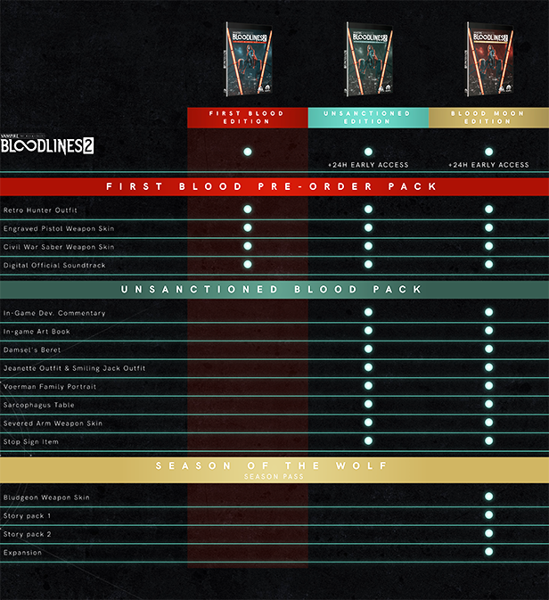 Steam Charts Vampire Masquerade