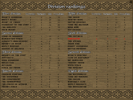 Скриншот из Battles of Norghan Gold Version