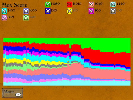 Скриншот из Little Kingdom 2