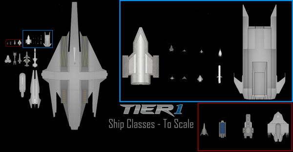 Tier 1 recommended requirements