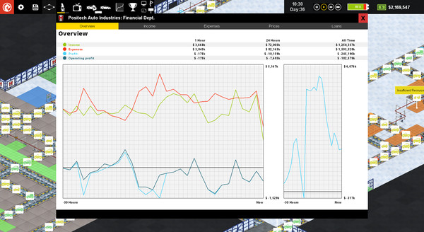 Production Line : Car factory simulationfor windows and Linux 1