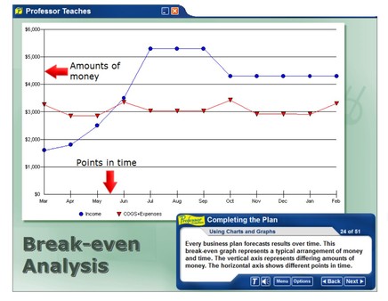 Professor Teaches Business Planning recommended requirements