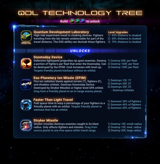 Скриншот из Dominari Tournament
