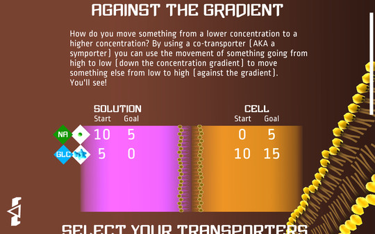 Against the Gradient requirements