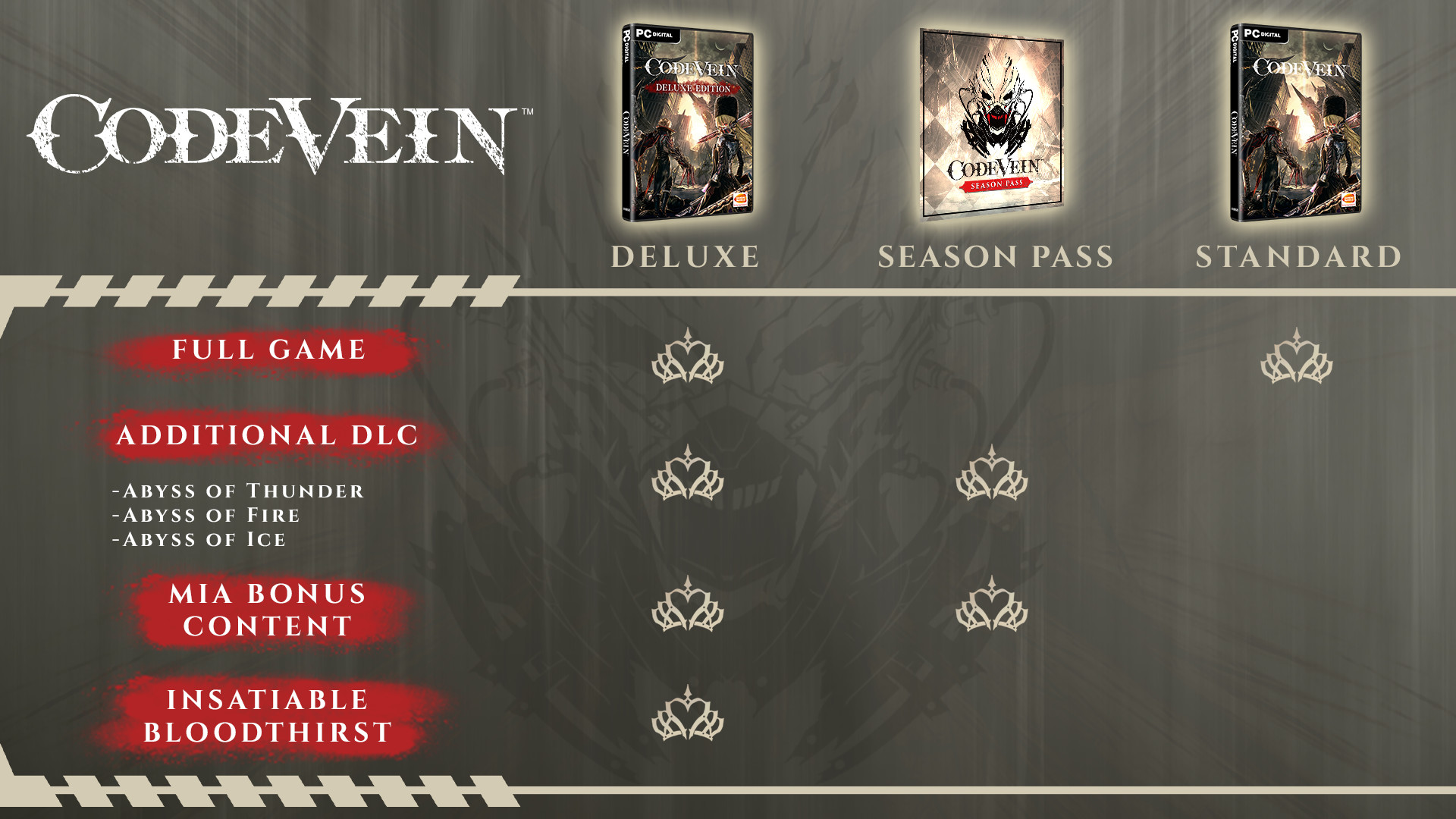 Code vein deluxe edition что входит