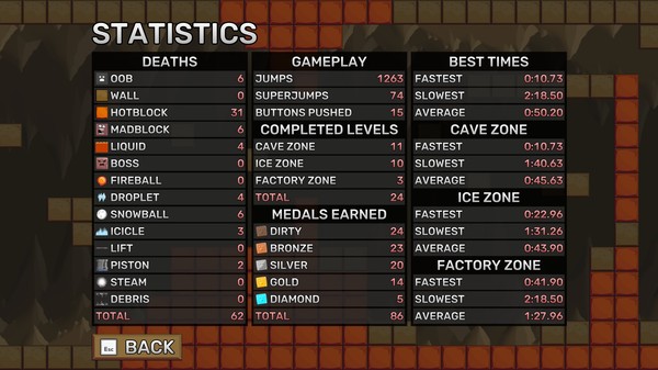 Скриншот из GIF: The Game of Inevitable Frustration