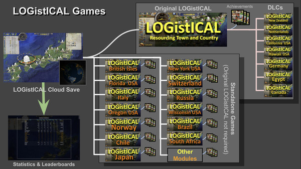 LOGistICAL: Chile PC requirements