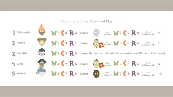 Скриншот из Austen Translation